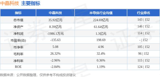 中晶科技-中晶科技股票股吧