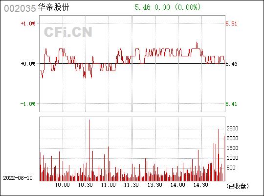 华帝股票-华帝股票行情