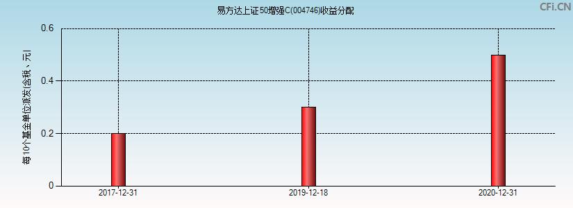 易方达增强回报b-易方达增强回报b最近很跌