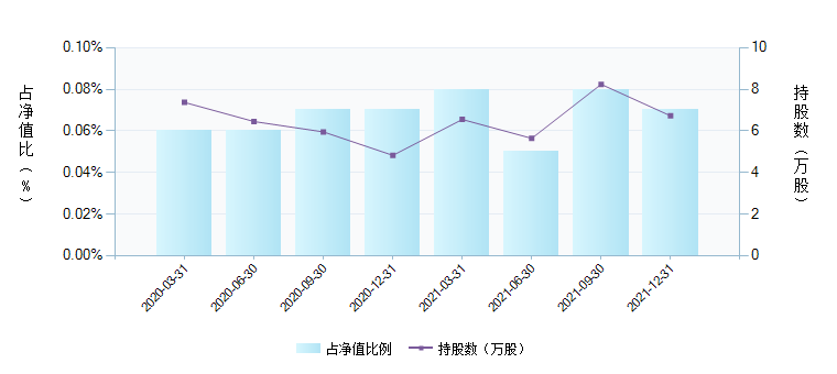 天弘沪深300-天弘沪深300etf联接a