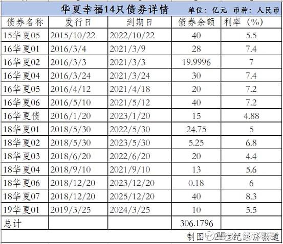 华夏债券前收-华夏债券前收费