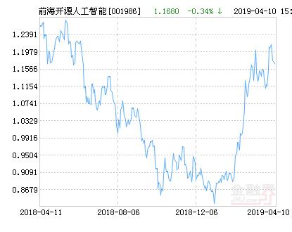 前海开源人工智能主题混合-前海开源人工智能主题混合基金净值