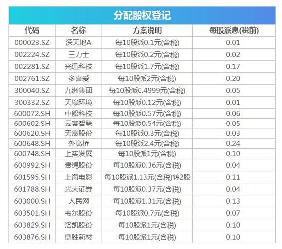 上证基金指数-上证基金指数代码