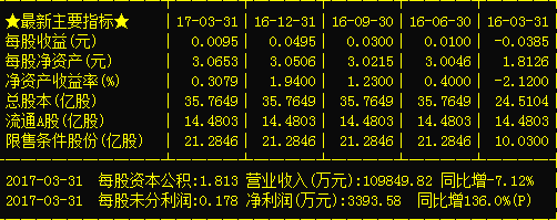 600175-600175美都能源最新公告