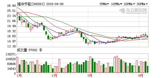 300263隆华传热-隆华传热股票