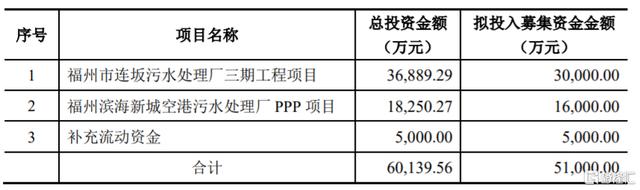 海峡环保-海峡环保使用闲置募集资金