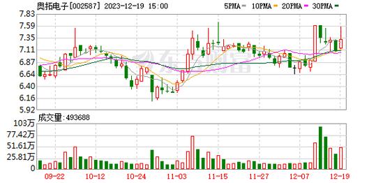 奥拓电子股票-奥拓电子股票股吧