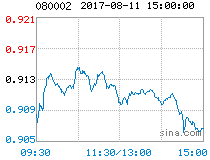 080002-长盛创新先锋080002