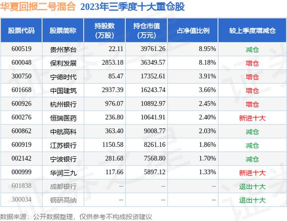 华夏回报2号-华夏回报2号基金净值查询