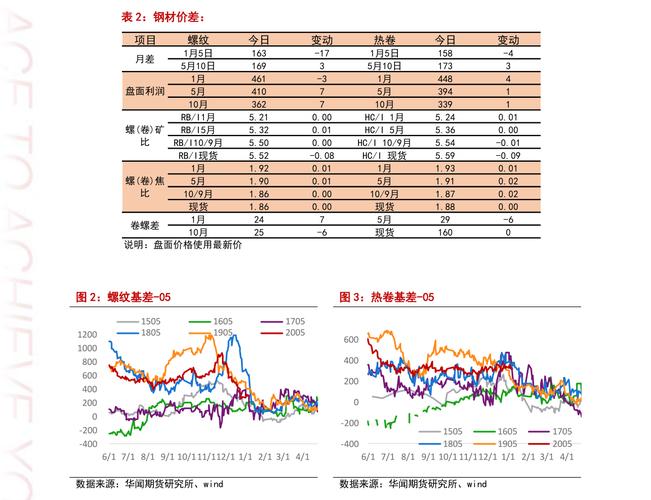 广州浪奇000523-广州浪奇000523成本