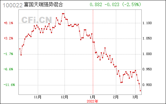 富国天瑞强势-富国天瑞强势混合基金