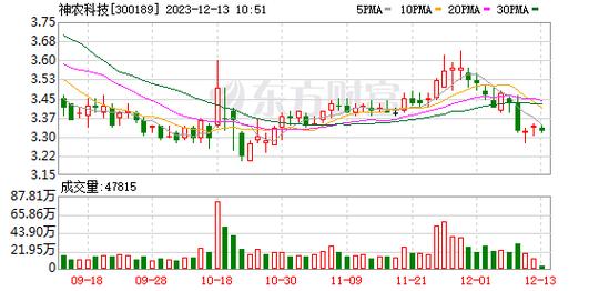 神农科技-神农科技股票股吧