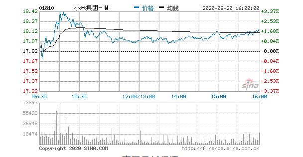 小米集团-小米集团股票