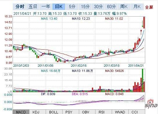 冠福家用股票-冠福家用股票行情