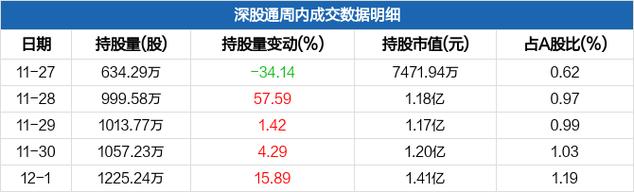 双鹭药业-双鹭药业获深股通增持