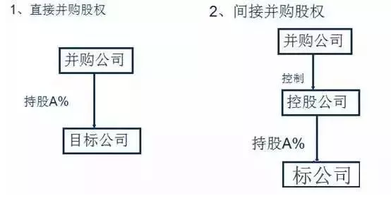 深方大B-深方大并购效应分析