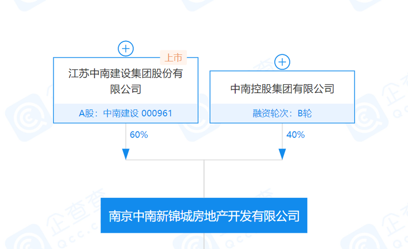 中南建设-中南建设最新真实消息