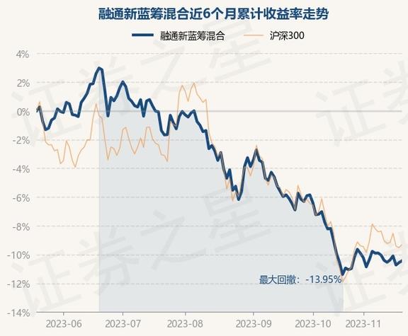 融通新蓝筹基金-融通新蓝筹基金今日净值