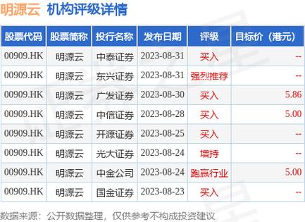 明源云-明源云股票