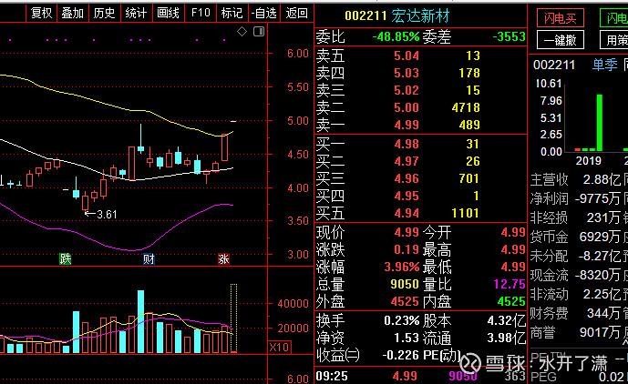 002211宏达新材-002211宏达新材股票吧