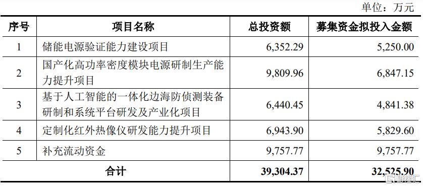 600855航天长峰-600855航天长峰股票股吧