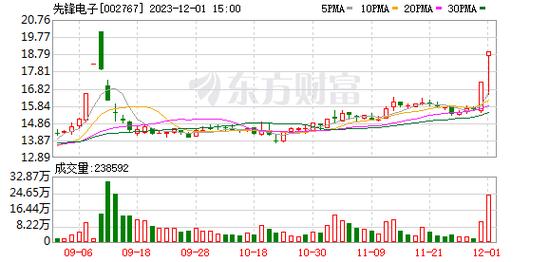 先锋电子-先锋电子股票股吧