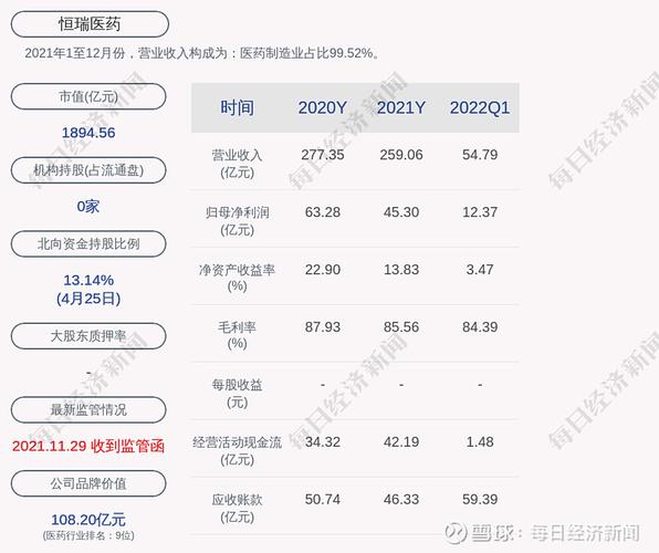 恒瑞医药A股-恒瑞医药a股多少钱