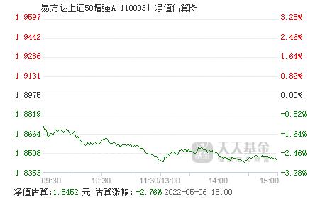 易方达50-易方达50基金净值今天