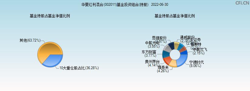 华夏红利基金-华夏分红型基金002011