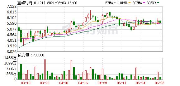 宝峰时尚-宝峰时尚股票