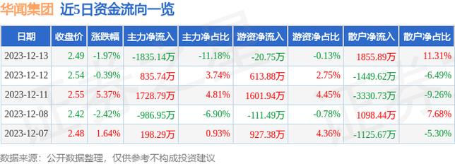 华闻传媒000793-华闻传媒股票最新消息