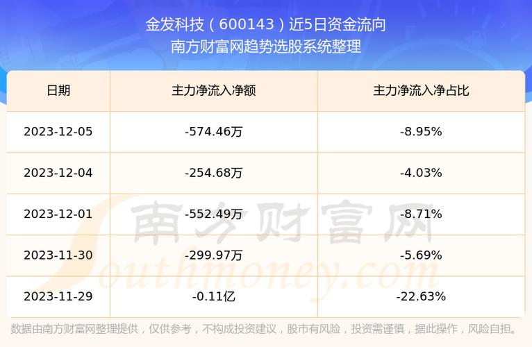 　金发科技股票-金发科技股票前景怎么样