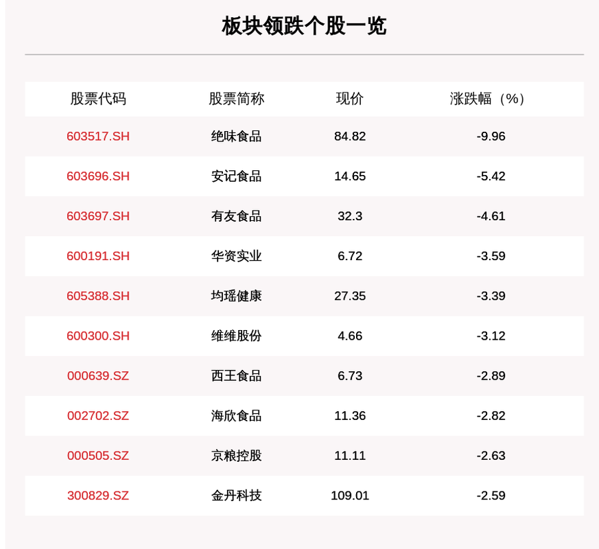 绝味食品-绝味食品股票股吧