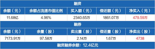 通策医疗-通策医疗股吧