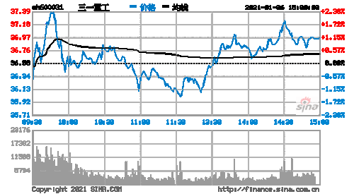 三一重工的股票-三一重工的股票代码