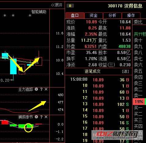 汉得信息-汉得信息(300170)股吧