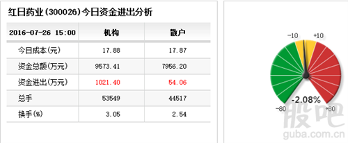 300026股票-300026股票行情