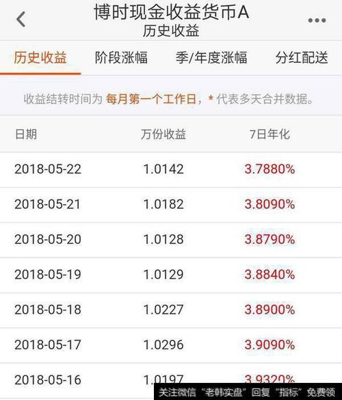 博时现金收益基金-博时基金现金收益a