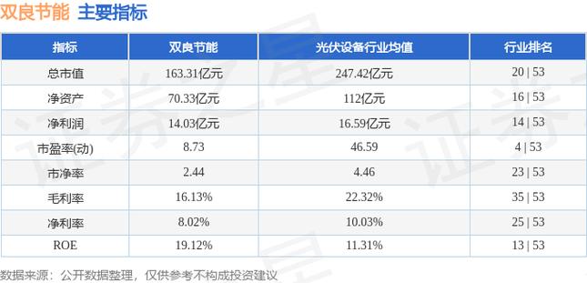 双良节能-双良节能融券卖出49.83万元