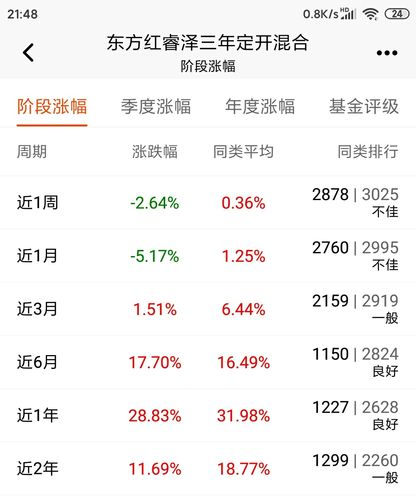 东方红睿泽三年定开基金-东方红睿泽三年定开基金501054