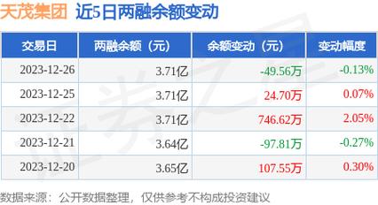 天茂集团-天茂集团融券卖出7.21万元