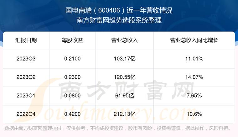 国电南瑞股票-国电南瑞股票股吧