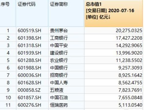 中芯申购中签收益预测-中芯申购中签收益预测分析