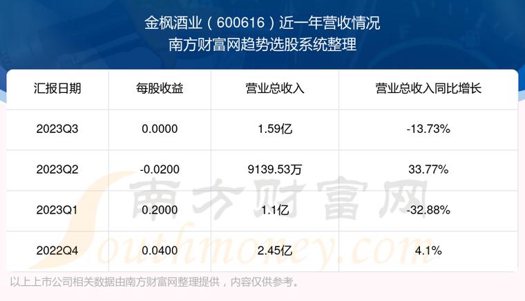 600616股票-600616股票行情