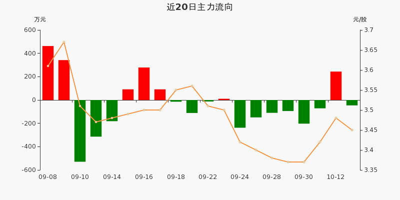 连云港股票-连云港股票价格行情走势分析东方财富网