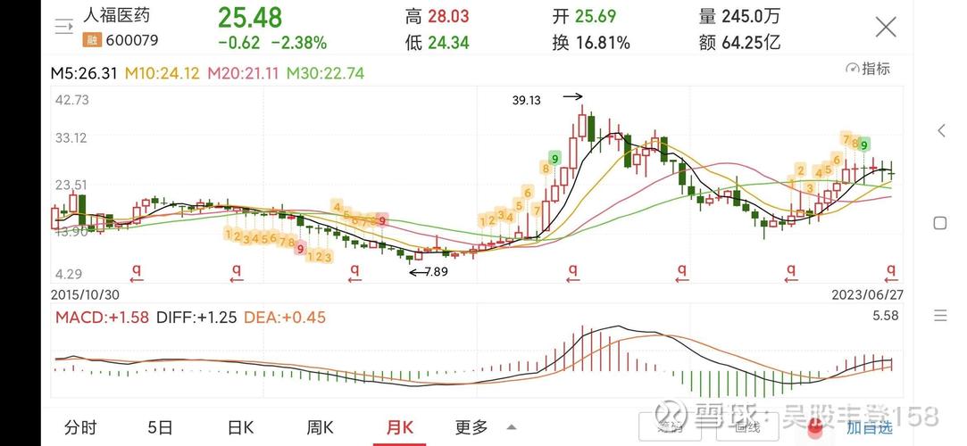 人福药业-人福药业股票600079