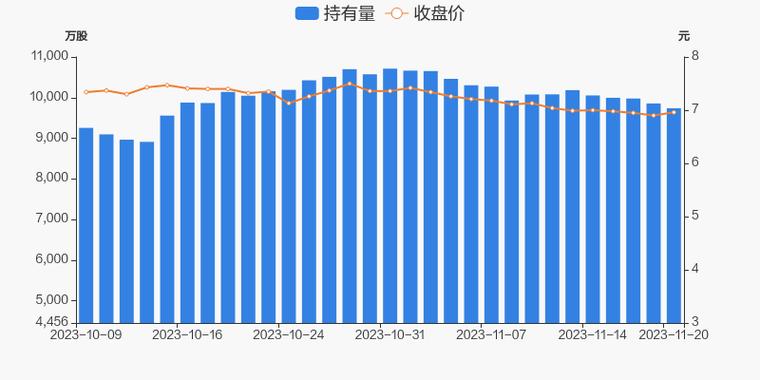 常熟银行-常熟银行获沪股通增持