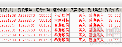 大富科技-大富科技股票股吧