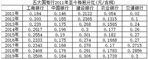 建设银行 股票-建设银行股票分红