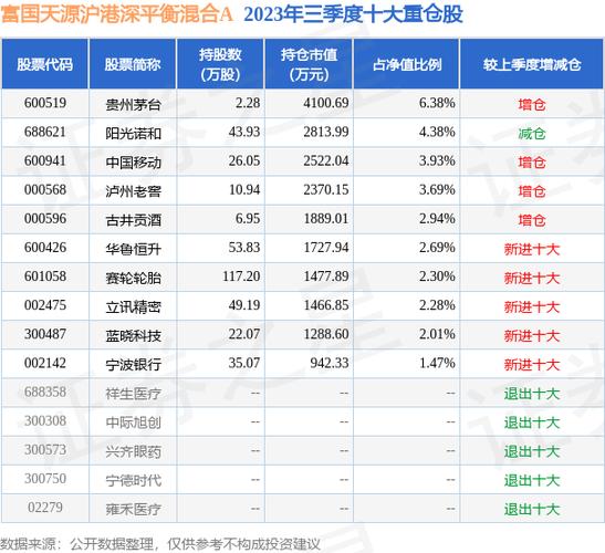 富国天源-富国天源100016分红